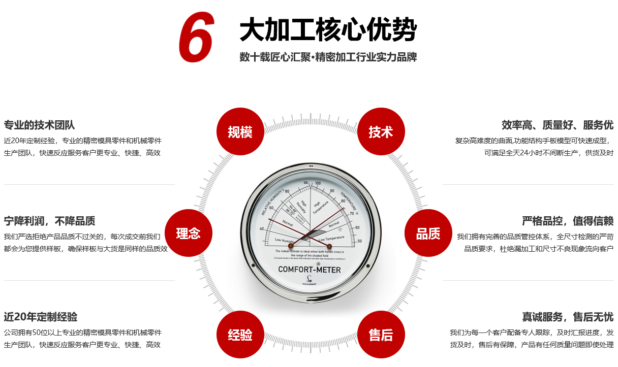 優(yōu)勢 優(yōu)勢